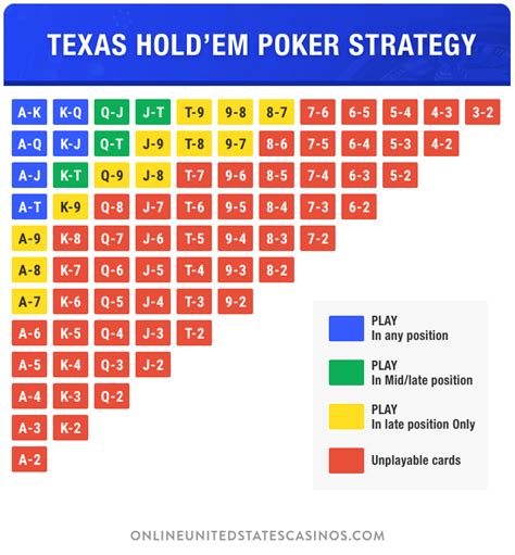 pokertips